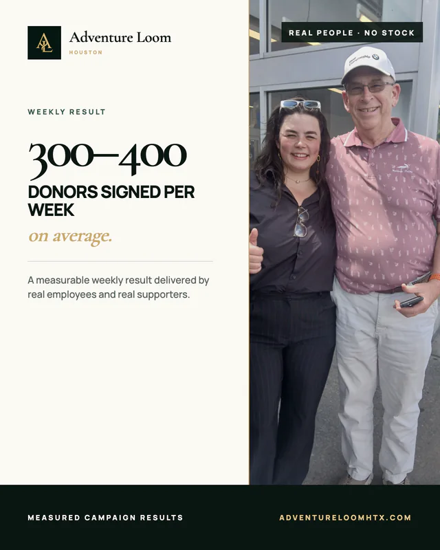 Adventure Loom graphic showing a real employee and supporter beside the reported average of 300–400 donors signed per week.